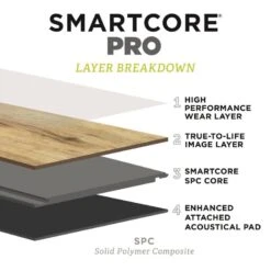 SMARTCORE Pro 7-Piece 7.08-in X 48.03-in Sugar Valley Maple Luxury Vinyl Plank Flooring -Home Flooring 190402110237 12035788 1800x1800
