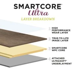 SMARTCORE Ultra 8-Piece 11.97-in X 23.62-in Venice Stone Luxury Vinyl Plank Flooring -Home Flooring 836216304331 12316408 1800x1800